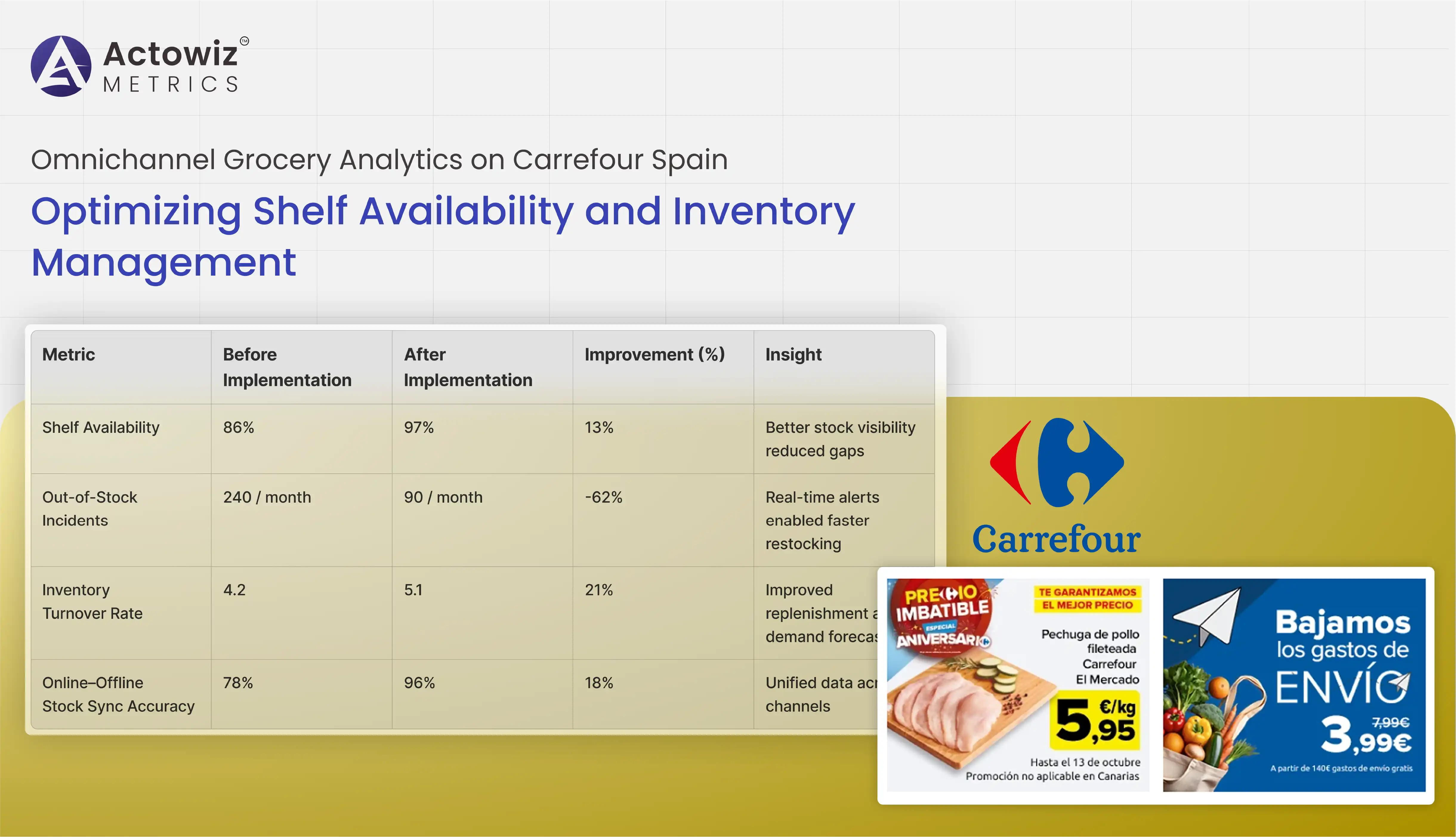 case study